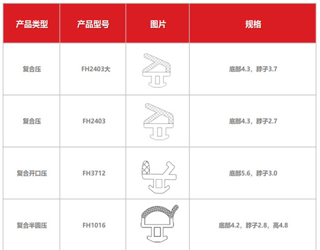 复合发泡系列